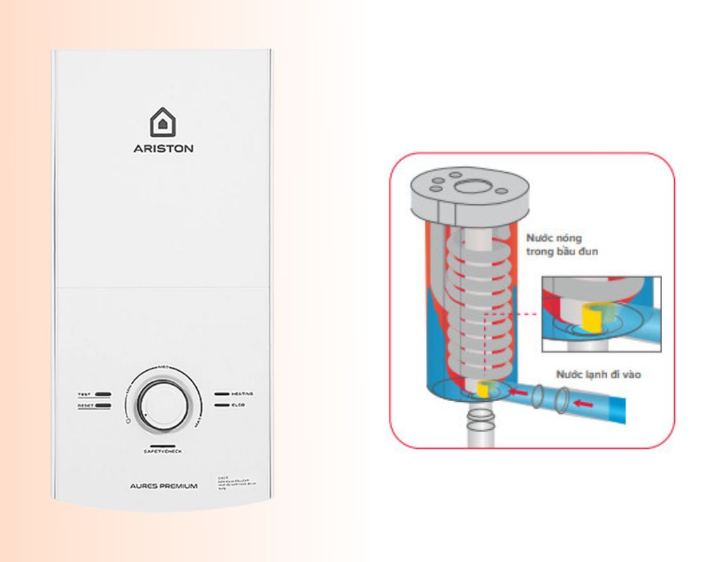 Hệ Thống Safety Check